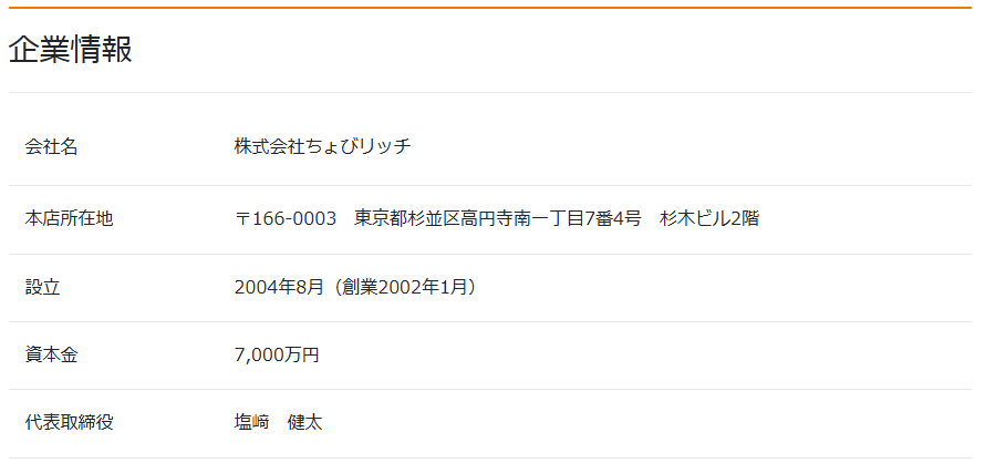 ちょびリッチの企業情報