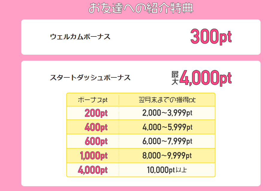 お友達紹介特典