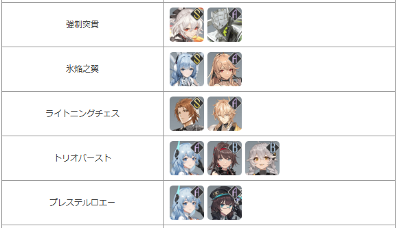 連携奥義の組み合わせキャラの一部